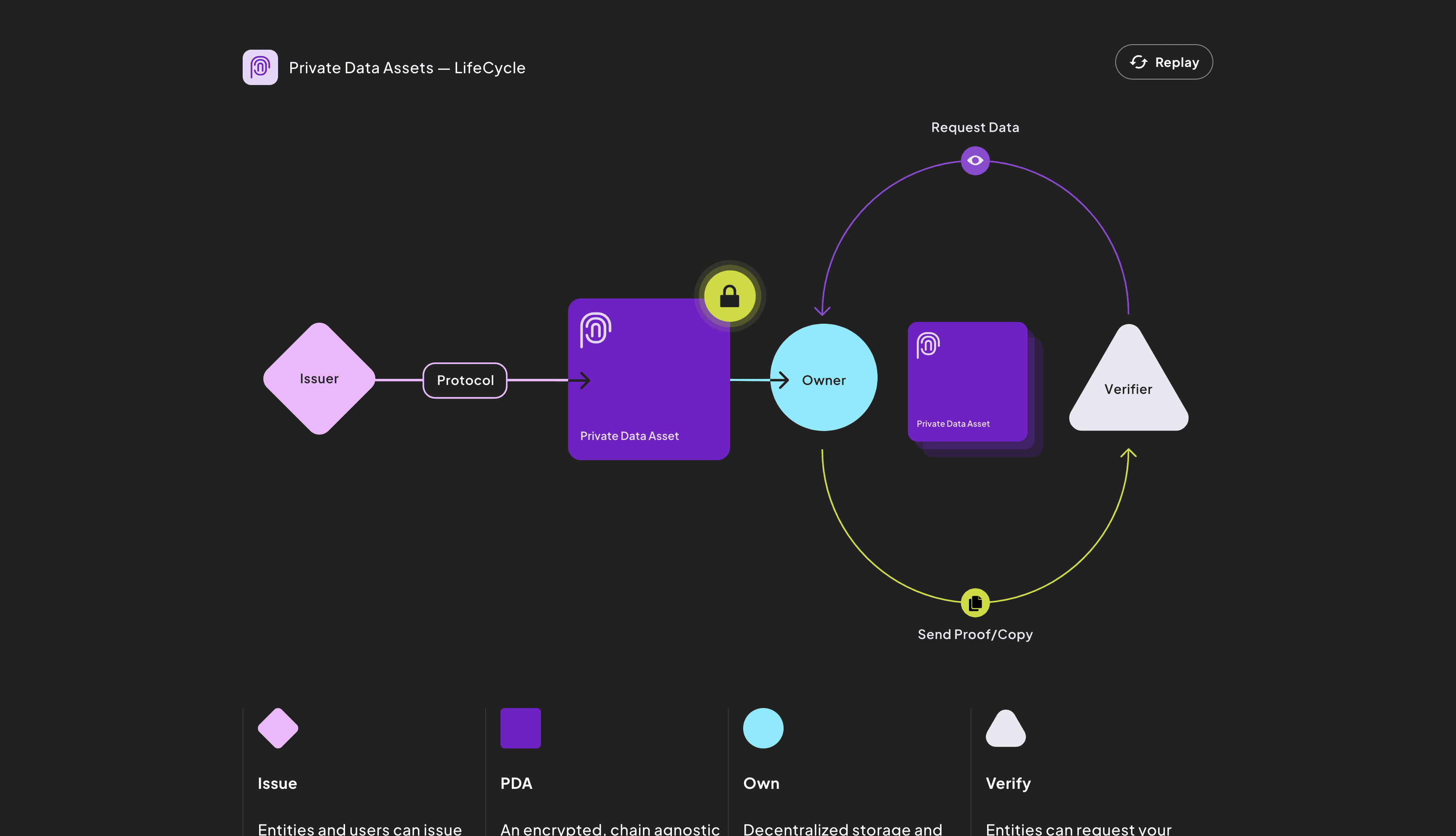 Gateway screenshot 4